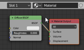 Figure 1: Model/View/Controller and the User