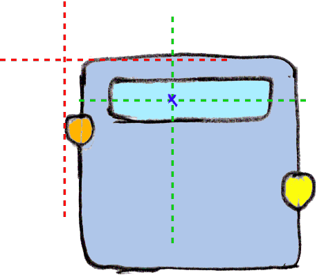 Figure 1: Offset: the distance (x/y) from the node origin to the mouse pointer at the time it was clicked