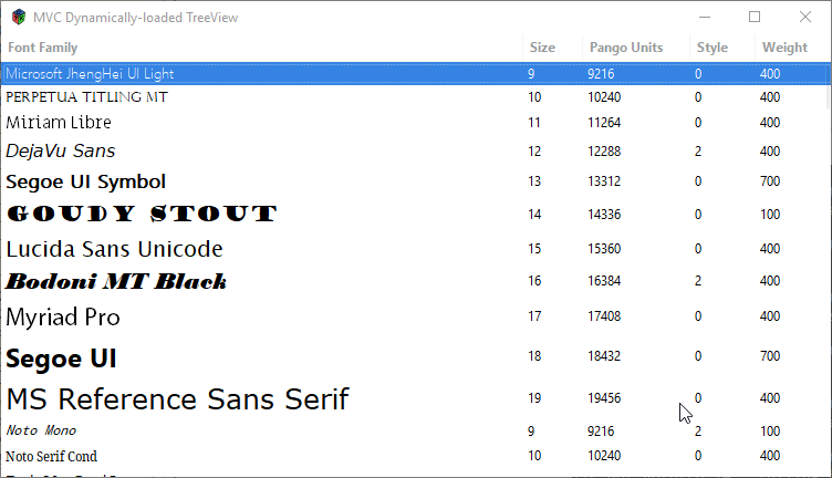 Current example output